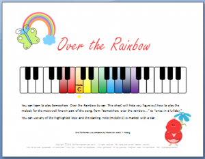 Somewhere Over the Rainbow Piano Notes