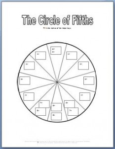 Circle of fifths worksheet for grayscale printing