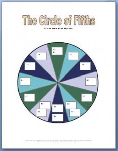 Circle of fifths worksheet in color