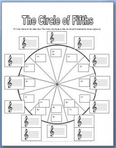 Printable Key Signature Chart