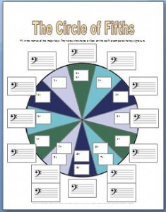 Circle of fifths worksheets with bass clef key signatures