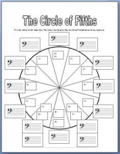Circle of fifths worksheets with bass clef key signatures