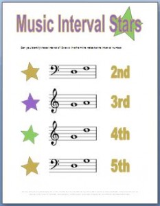 Music interval stars