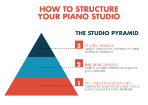 How to structure your piano studio