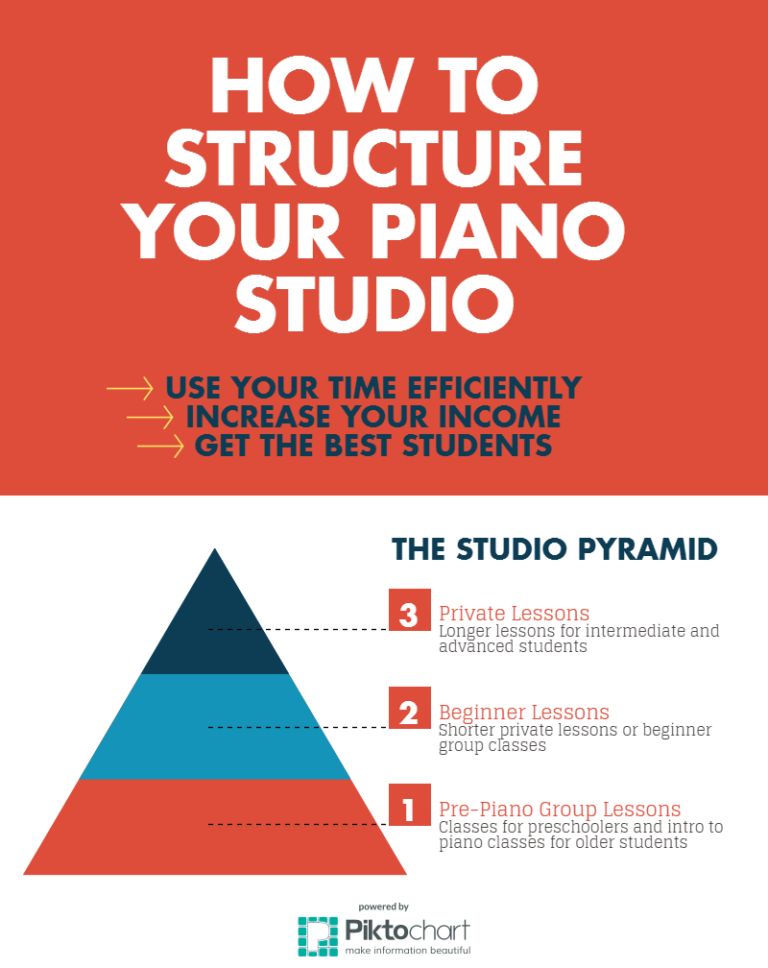 Simple Studio Structure piano-studio-structure-mini | My Fun Piano Studio