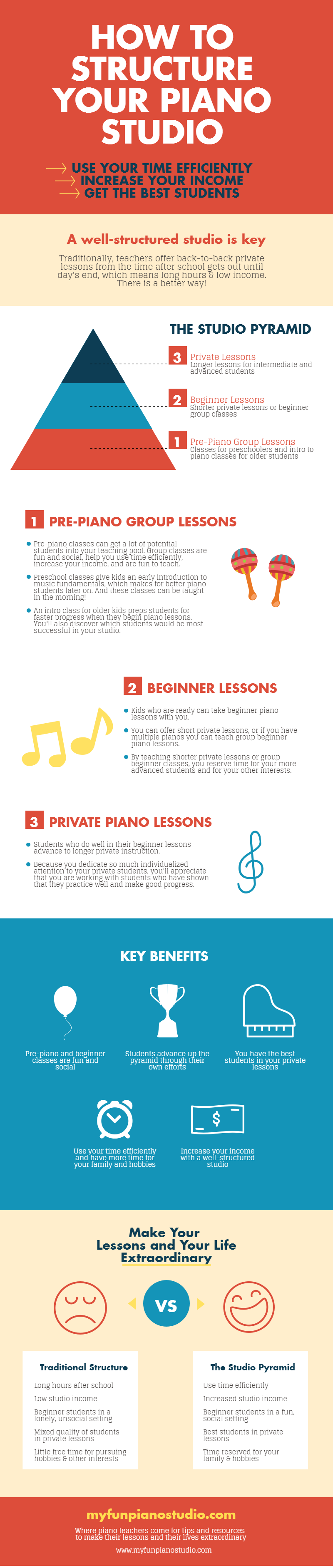 how-to-structure-your-piano-studio